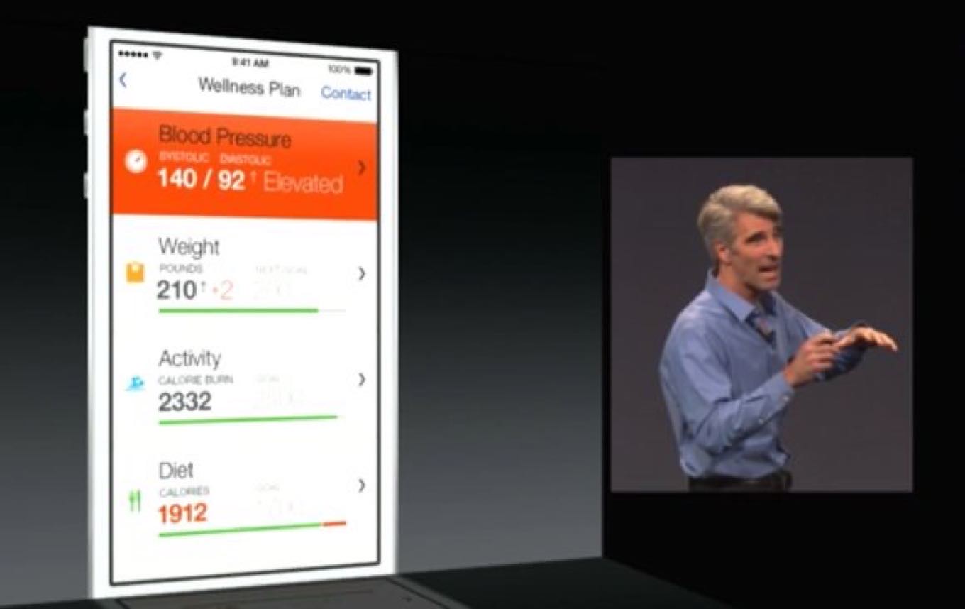 Health Kit Android WWDC Wish List: HealthKit on iPad and Mac – Six Colors