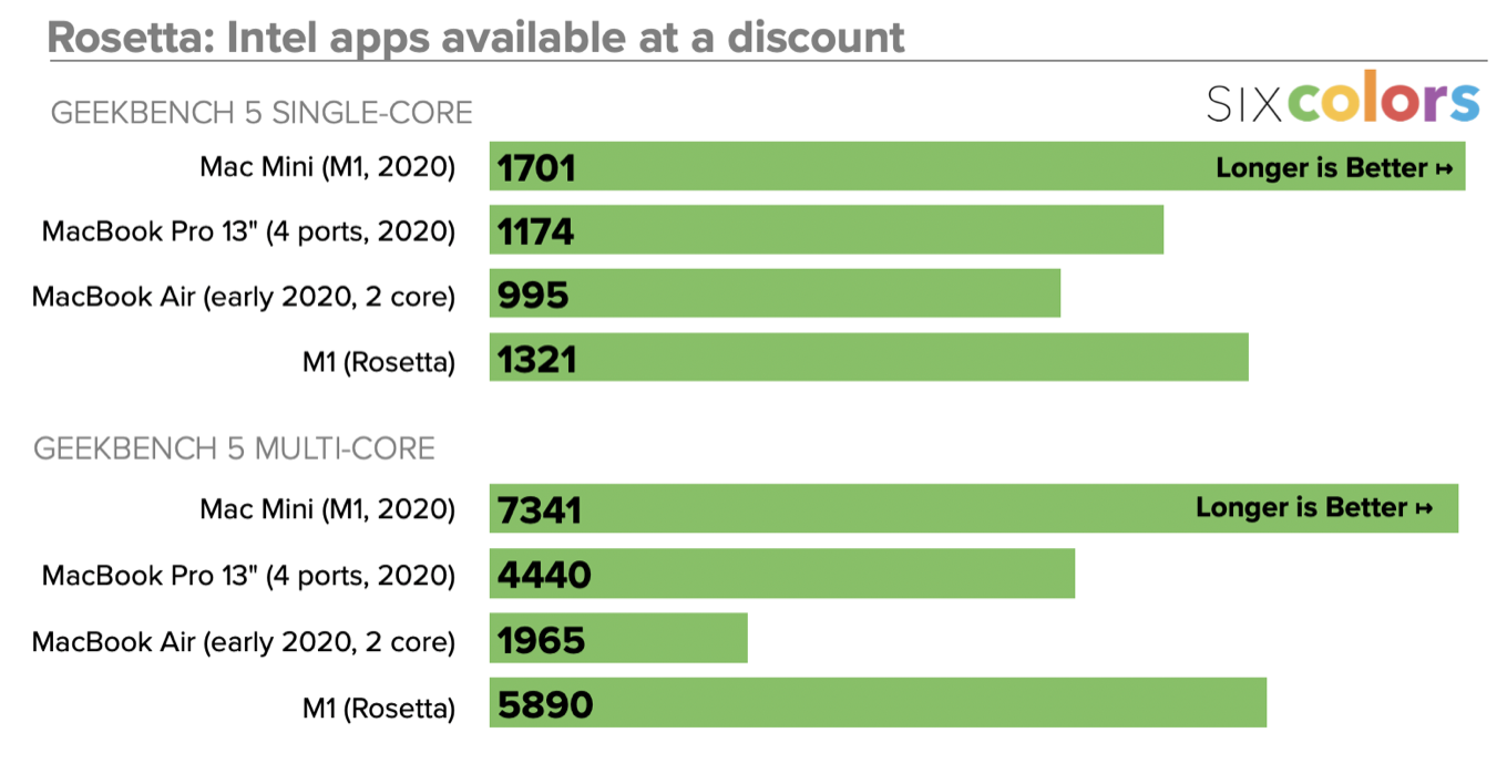 Rosetta Color Hex Code m1-rosetta.png – Six Colors