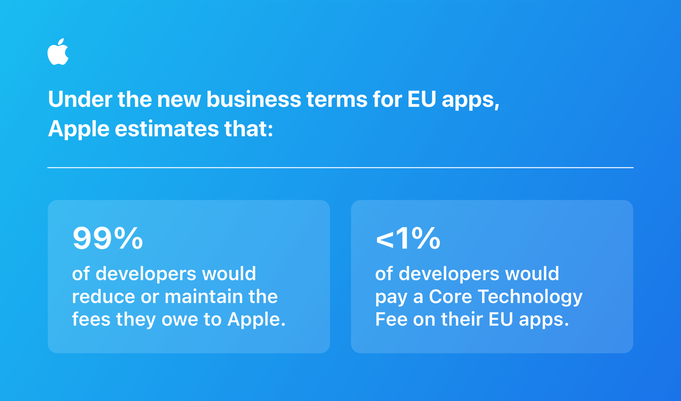 Apple Battles EU App Store Rules